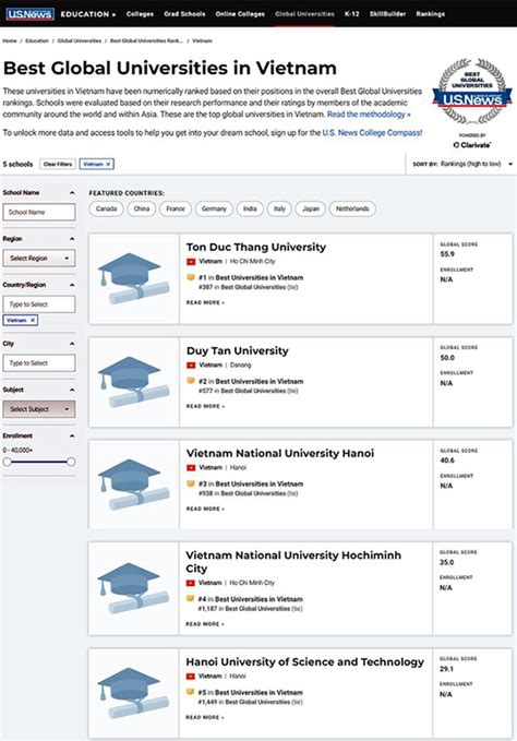 The Five Best Vietnamese Universities In Ranked By U S News