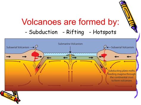 Plate Tectonic Theory Ppt Free Download