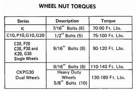 Lug Nut Torque Specs The 1947 Present Chevrolet Gmc Truck 46 Off