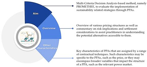 Sustainability Free Full Text Sustainable Energy Strategies For