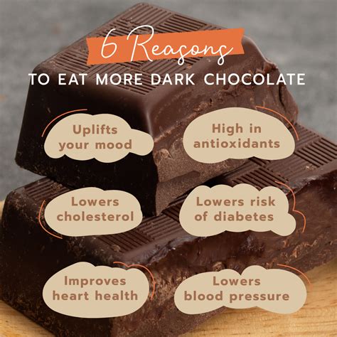 Dark Chocolate Heart Health