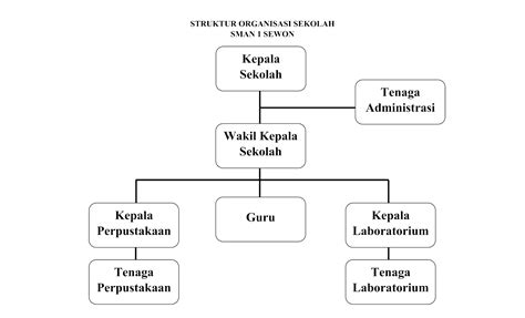 SMAN 1 Sewon