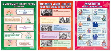 William Shakespeare Set Of 9 Posters Classroom Posters For English Literature Laminated