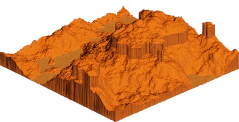 Comparison of the erosion impact on the sample mesa model shown in ...