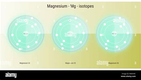 magnesium isotopes atomic structure backdrop - physics theory illustration schematic Stock Photo ...