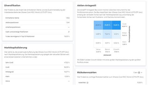 Top 13 ETF Tools ETF Portfolio Optimieren Analysieren