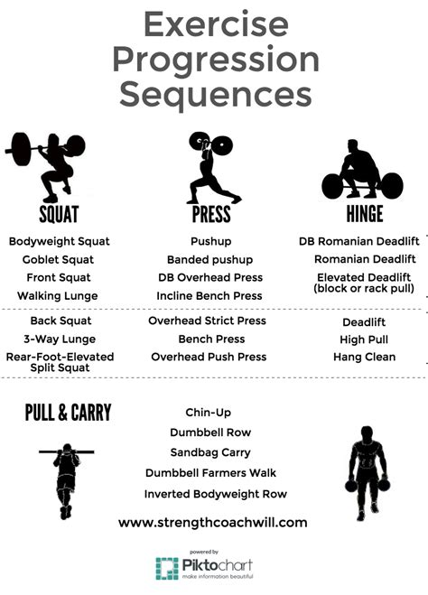 Strength Training For Masters Rowers Rowing Stronger