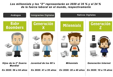 Preguntas De La Generaci N Z Que Muchos No Saben Responder