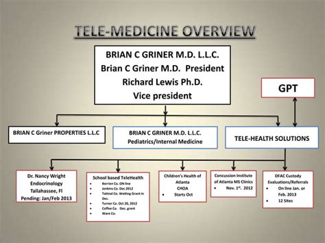 31 Griner Telemedicine Presentation Final Ppt