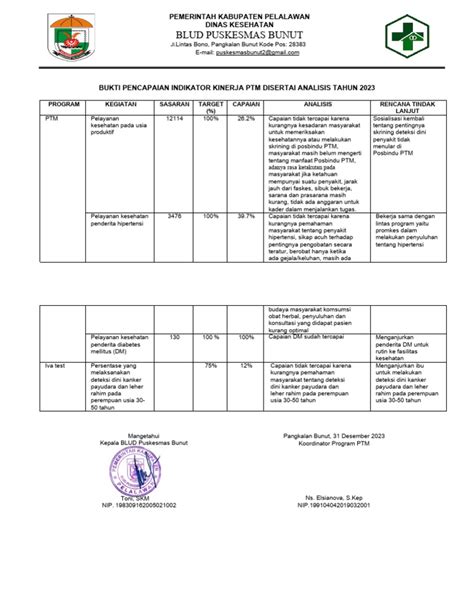 Bukti Pencapaian Indikator Kinerja Ptm 2023 Pdf