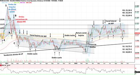 Claves Para Entender El Comportamiento De Solaria En Bolsa