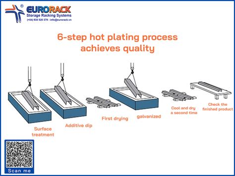 Key Standards For Assessing The Quality Of Hot Dip Galvanizing