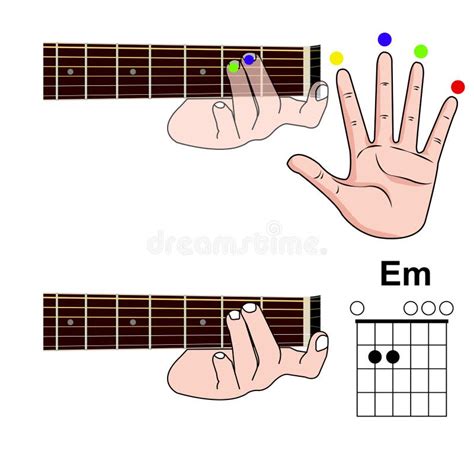 Em7 Chord Guitar Finger Position