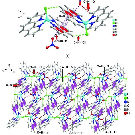 A Formation Of The Anion ππ ππ Anion Assemblies In Compound 1