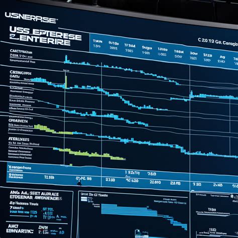 A Gantt Chart On A Display Screen In The Uss Enterprise D By Pyradonis