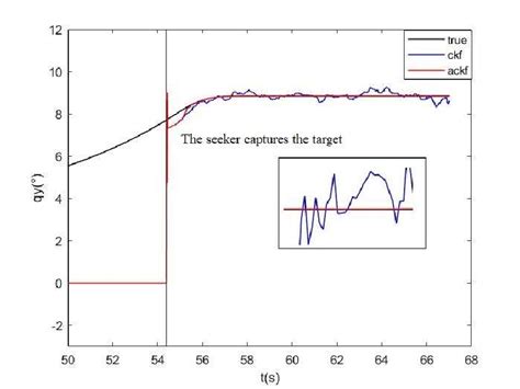 Azimuth angle and its estimated value. | Download Scientific Diagram