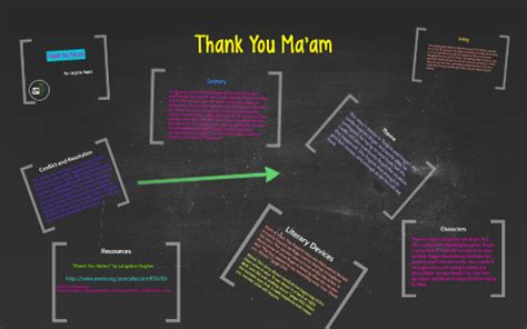 🏆 What is the setting of thank you ma am. Langston Hughes' Thank You ...