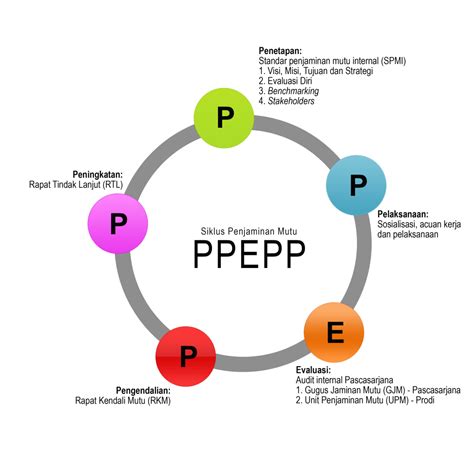 Penjaminan Mutu Program Pascasarjana