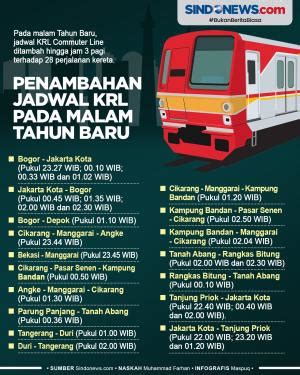 Rute Dan Jadwal Lengkap KRL Tanah Abang Serpong