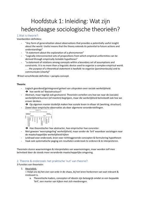 Hoofdstuk Hoofdstuk Inleiding Wat Zijn Hedendaagse