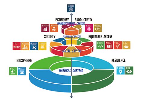 Initiatives For The Sdgs Aeon Environmental Foundation