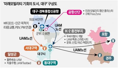 대구 모빌리티 부품 메카 도약 한국경제