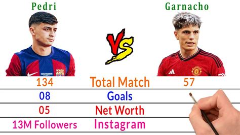 Pedri Vs Alejandro Garnacho Full Career Stats Youtube