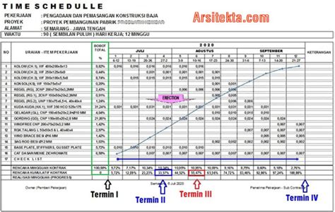 Cara Membuat Time Schedule Proyek Bangunan Dan Contohnya Excel