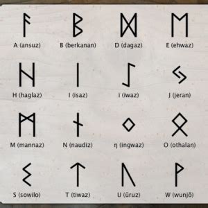 Viking Rune Shapes (Symbols) | Custom Shapes for Photoshop