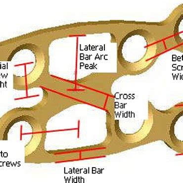 Diagram of mandibular symphysis fracture plate showing all design ...