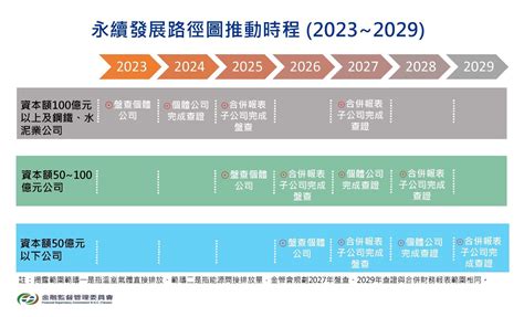 建業法律事務所電子報 第064期 『企業esg資訊揭露帶來的寧靜革命—以永續報告書為例』 建業法律事務所