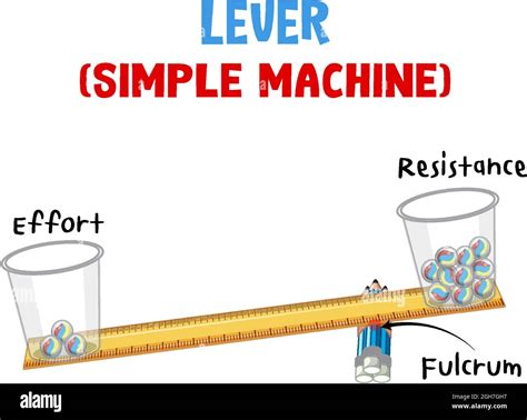 Lever Simple Machine Science Experiment Poster Illustration Stock