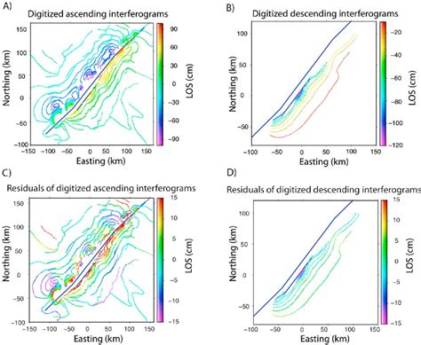 Figure From Coseismic Slip Model Of The Wenchuan Earthquake