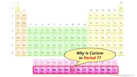 Curium Cm Periodic Table Element Information More