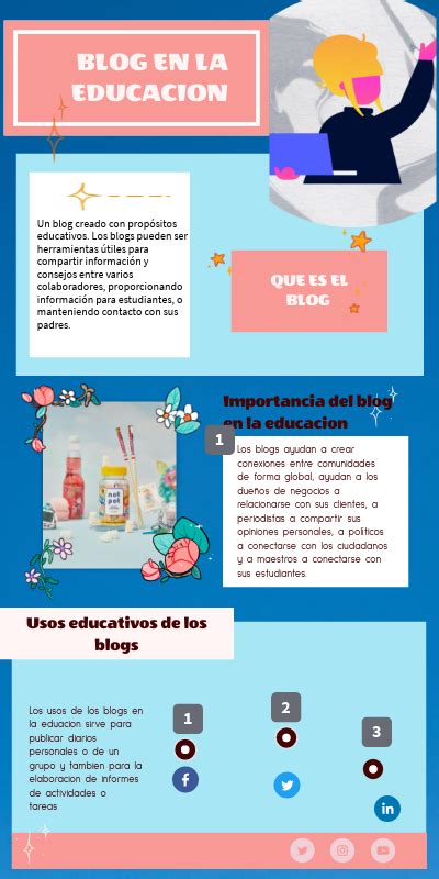 Blog En La Educacion