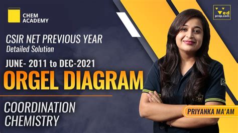 Coordination Chemistry Orgel Diagram Csir Net Previous Year Chem