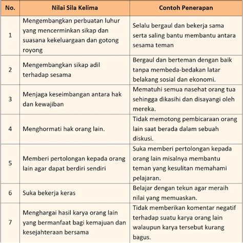 Kunci Jawaban Halaman 130 131 132 Tema 7 Kelas 6 Buku Siswa Tematik