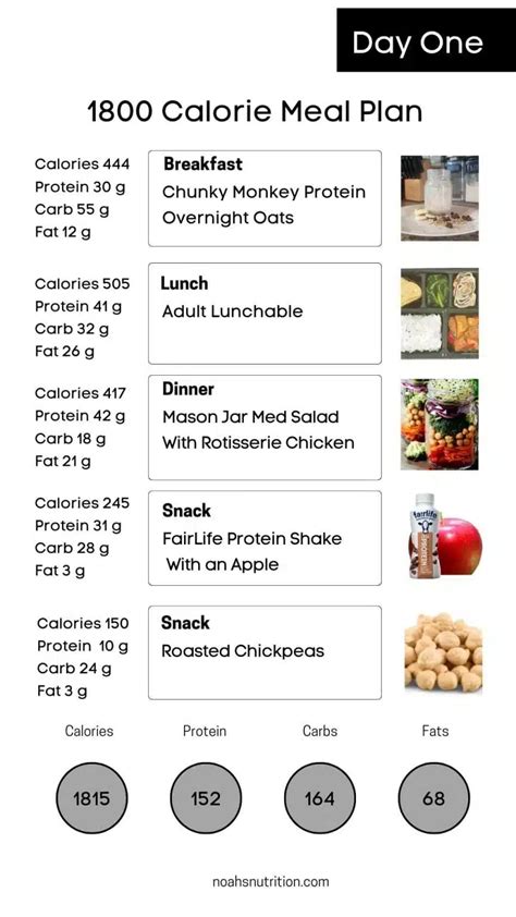 High Protein Complex Carb Meal Plan at Barbara Mcdonnell blog