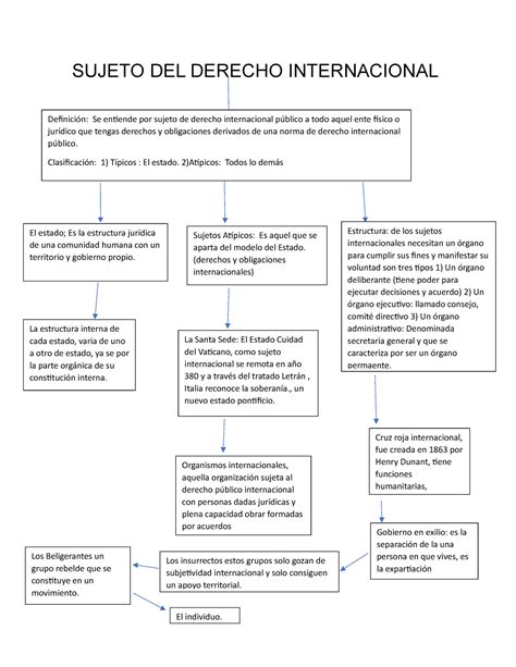 Sujeto Del Derecho Internacional Sujeto Del Derecho Internacional El