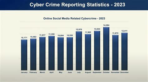 Job Frauds Sextortion Scams What 2023 Cybercrime Trends Looked Like