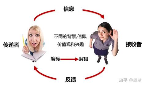 中层管理者需要掌握哪些沟通技巧？ 知乎