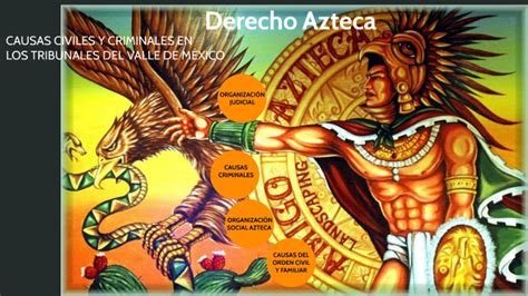 Derecho Azteca By Lisbeth Micaela Paredes Acosta On Prezi