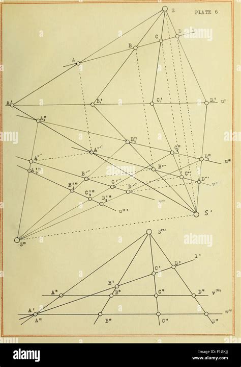 El Origen Y Desarrollo Del Teorema Fundamental De La Geometría