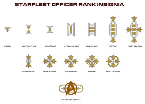 Officer Rank Insignia by Adrasil on DeviantArt