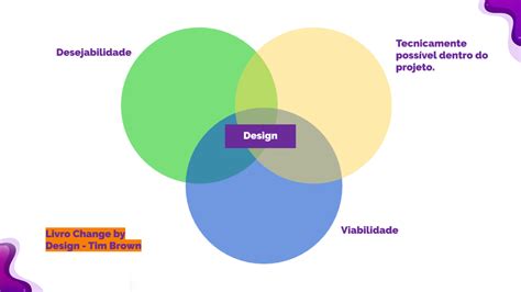 O que é Design Thinking Para que serve essa abordagem de Design