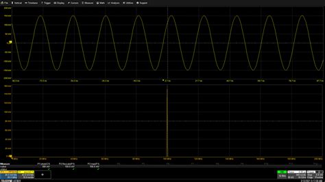 Understanding FFT Vertical Scaling EDN