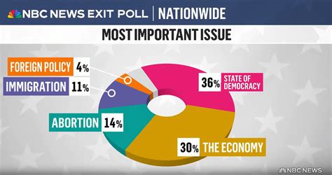 Exit Poll 2024 Live Updates In Hindi Peri AnnaDiane