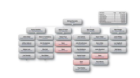 Orgchart Reviews Pricing Features Softwareworld