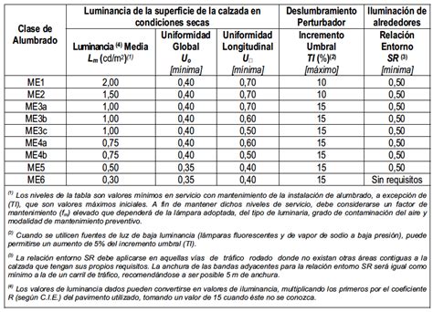 Curso De Iluminaci N