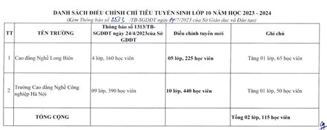 Hà Nội Nhiều trường tư thục hot tăng chỉ tiêu lớp